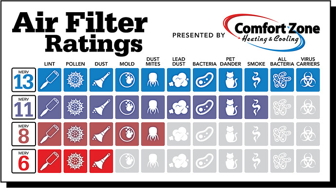CZ_0035_AirFilterRatings_Chart_Update_L1