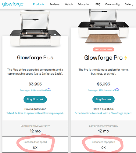 Meet-Glowforge-Glowforge