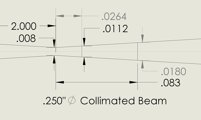 250-collimated beam