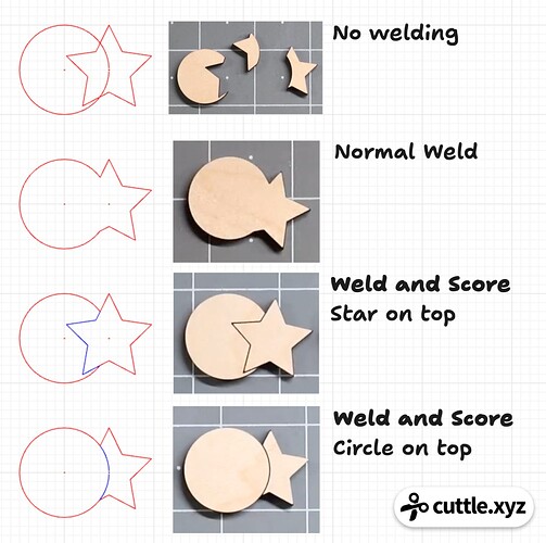 weld-and-score-basics