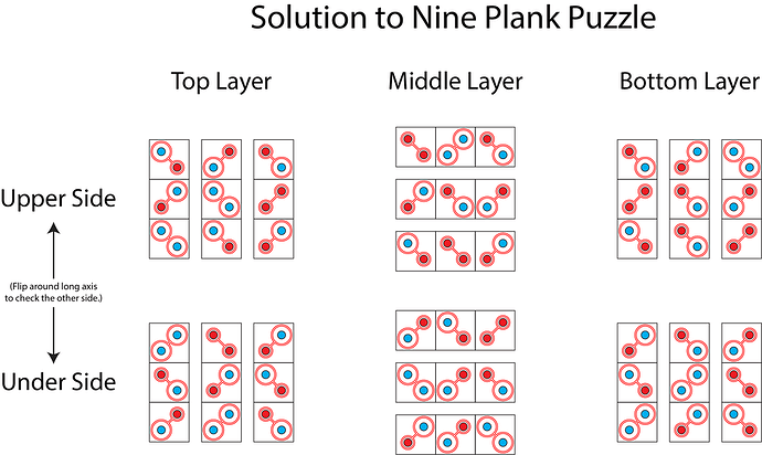 Nine Plank Puzzle Solution