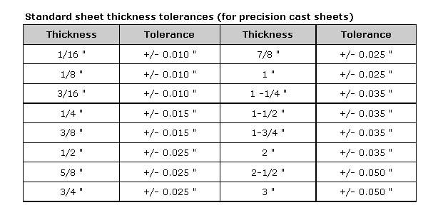 polyurethane-standard-sheet-tolerances